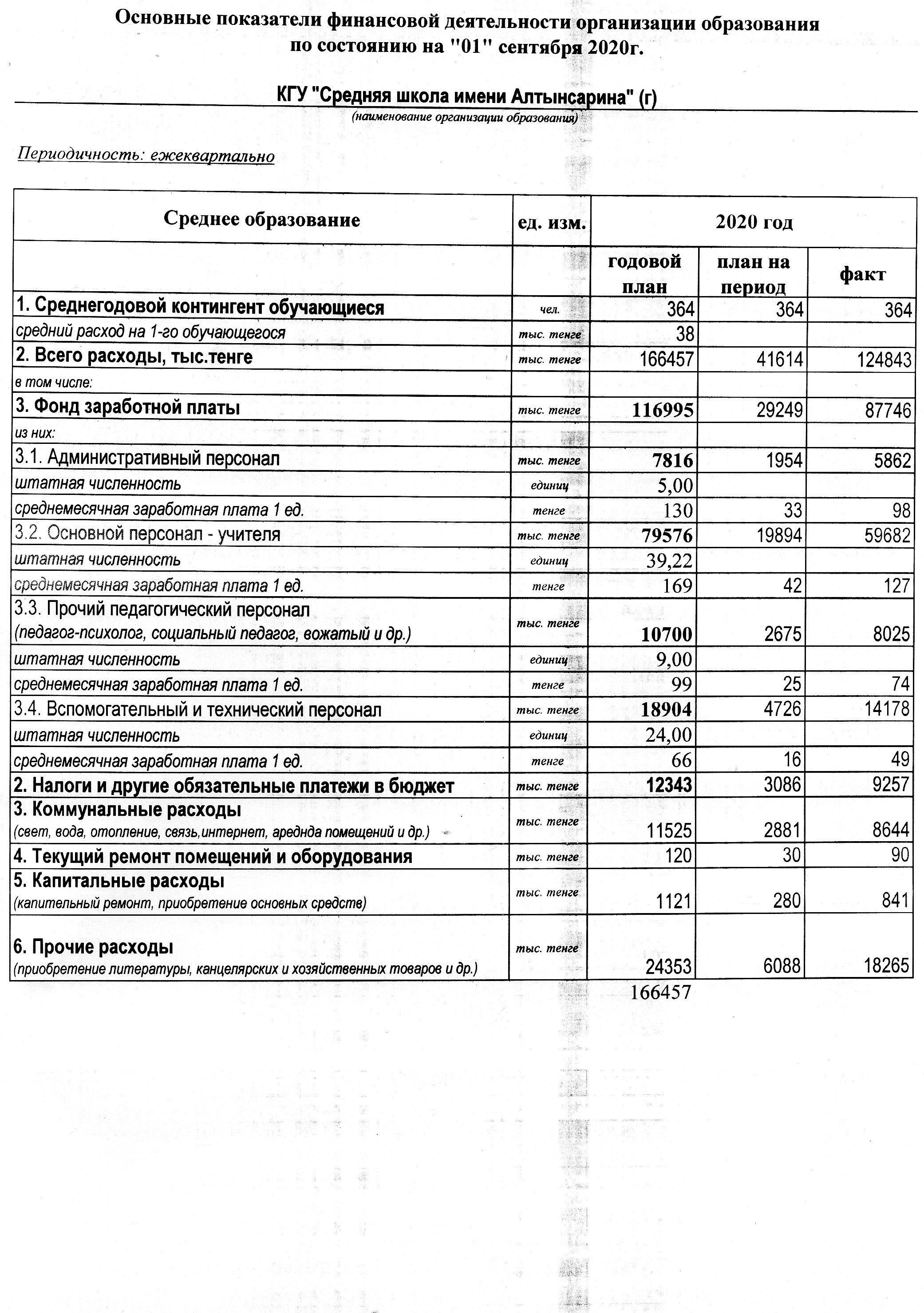Шу қаласы "Ыбырай Алтынсарин атындағы орта мектебі"КММ