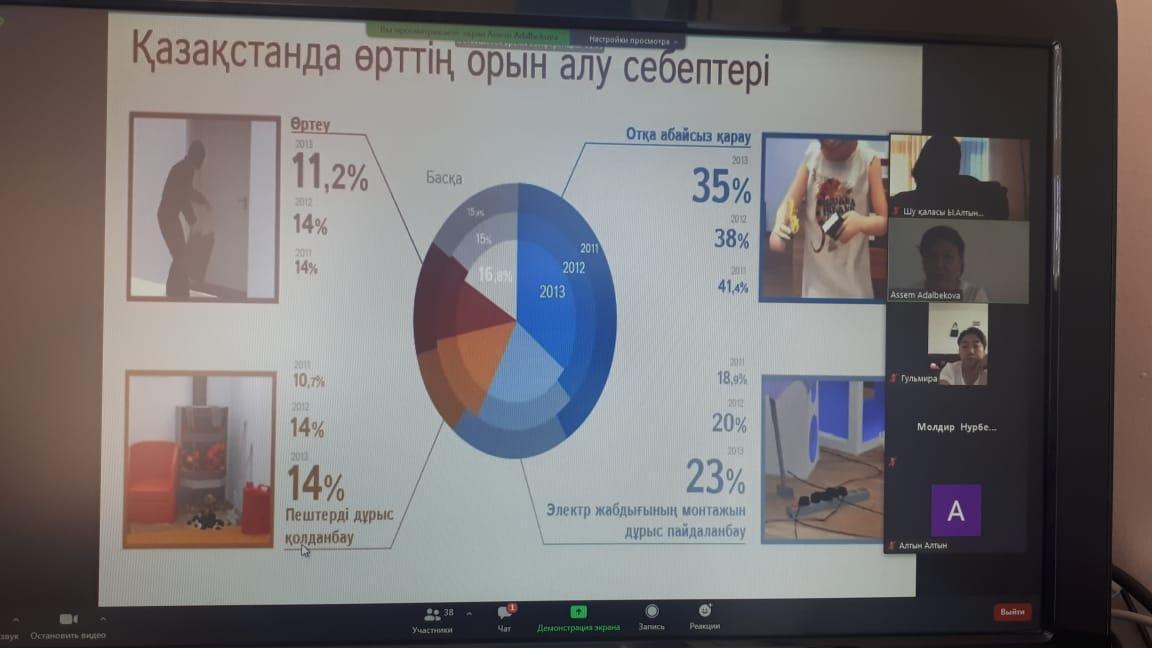 Шу қаласы "Ыбырай Алтынсарин атындағы орта мектебі"КММ