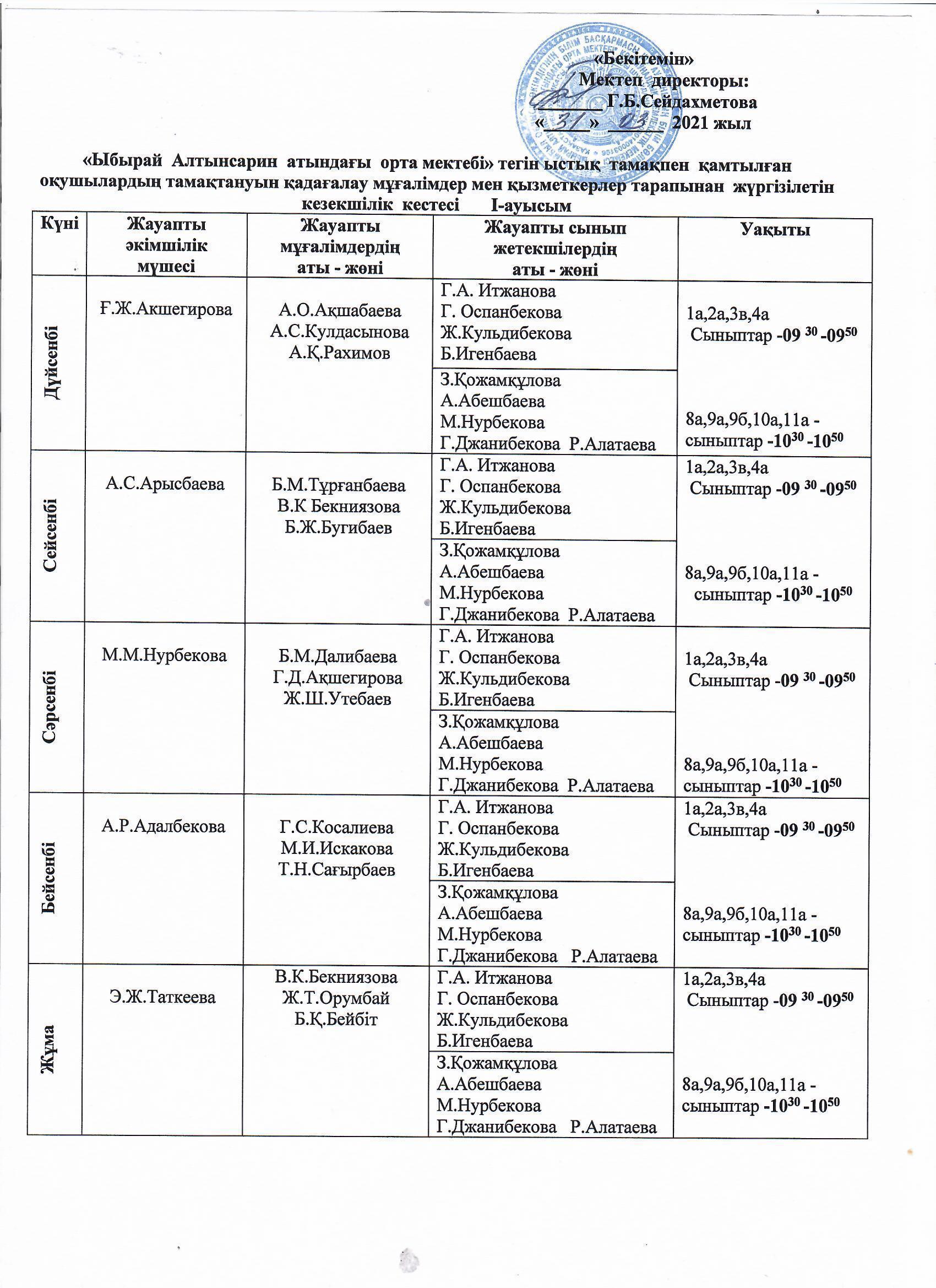 Шу қаласы "Ыбырай Алтынсарин атындағы орта мектебі"КММ